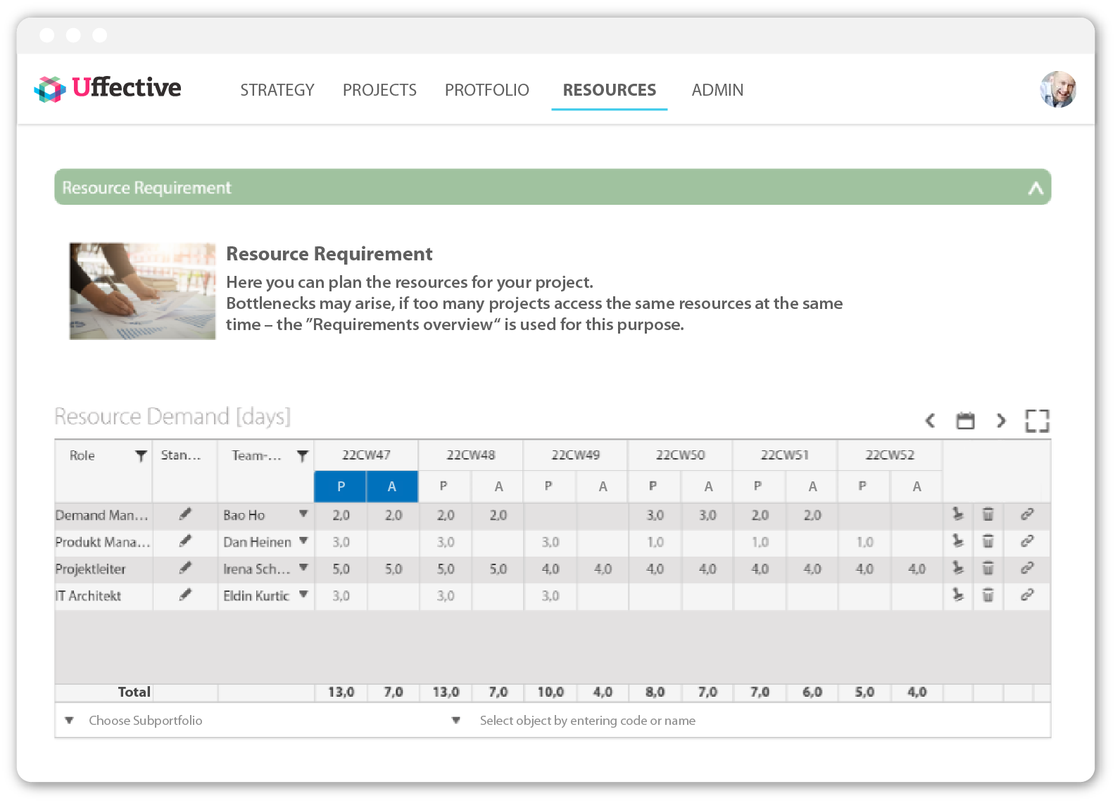 Capacity & Resource Management – Uffective
